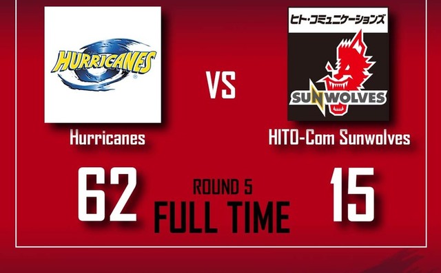 FULL TIME<br>
SUPER RUGBY 2020 Round 5 vs Hurricanes