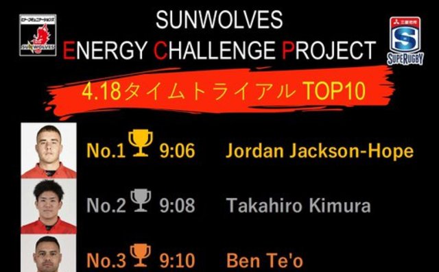 「SUNWOLVES ENERGY CHALLENGE PROJECT Vol.2」タイムトライアルTOP10