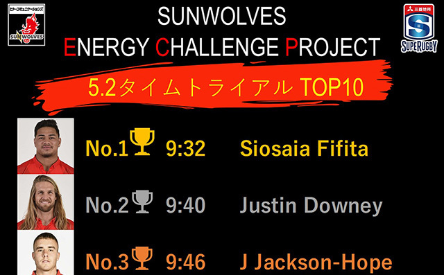 「SUNWOLVES ENERGY CHALLENGE PROJECT Vol.4」タイムトライアルTOP10